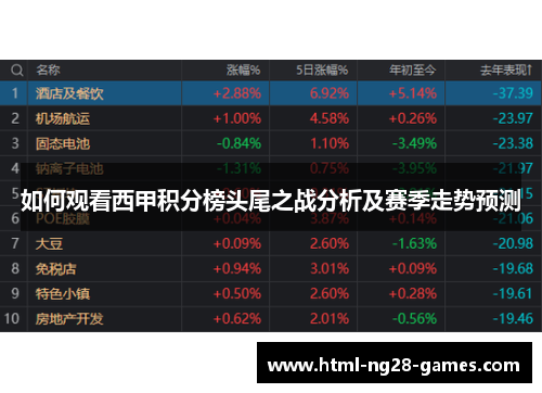 如何观看西甲积分榜头尾之战分析及赛季走势预测