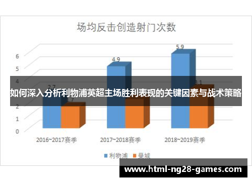 如何深入分析利物浦英超主场胜利表现的关键因素与战术策略