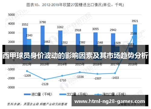 西甲球员身价波动的影响因素及其市场趋势分析