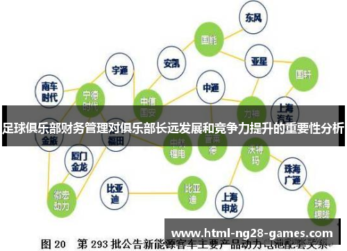 足球俱乐部财务管理对俱乐部长远发展和竞争力提升的重要性分析