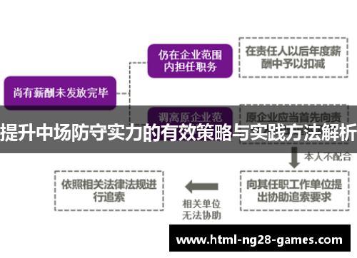 提升中场防守实力的有效策略与实践方法解析