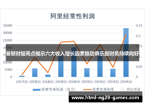 曼联财报亮点揭示六大收入增长因素推动俱乐部财务持续向好