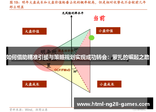 如何借助精准引援与策略规划实现成功转会：蒙扎的崛起之路