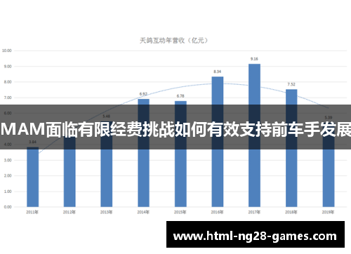 MAM面临有限经费挑战如何有效支持前车手发展