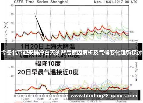 今冬北京迎来最冷白天的背后原因解析及气候变化趋势探讨