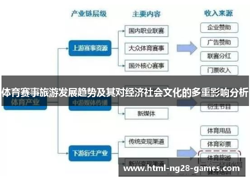 体育赛事旅游发展趋势及其对经济社会文化的多重影响分析