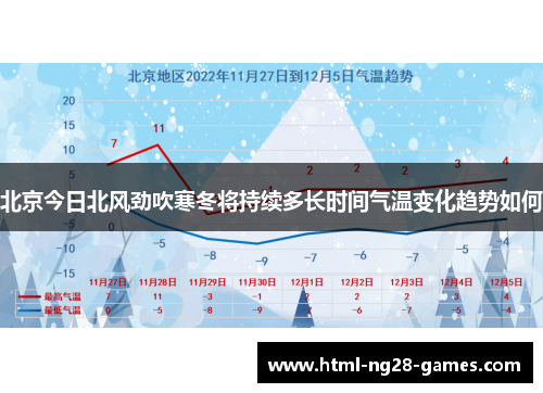 北京今日北风劲吹寒冬将持续多长时间气温变化趋势如何