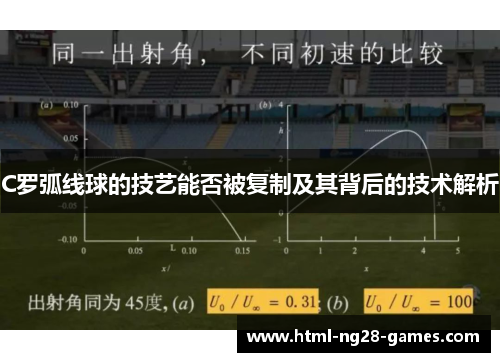 C罗弧线球的技艺能否被复制及其背后的技术解析