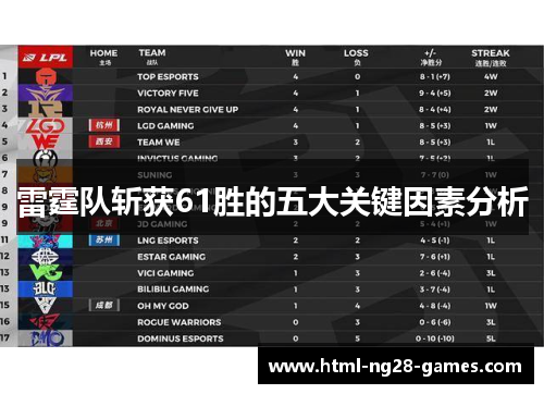 雷霆队斩获61胜的五大关键因素分析