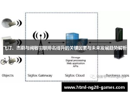 飞汀、杰蔚与阀敏羽联排名提升的关键因素与未来发展趋势解析