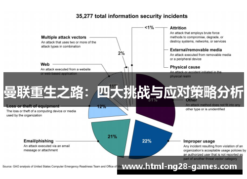 曼联重生之路：四大挑战与应对策略分析