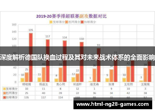 深度解析德国队换血过程及其对未来战术体系的全面影响 深度解析德国队换血过程及其对未来战术体系的全面影响