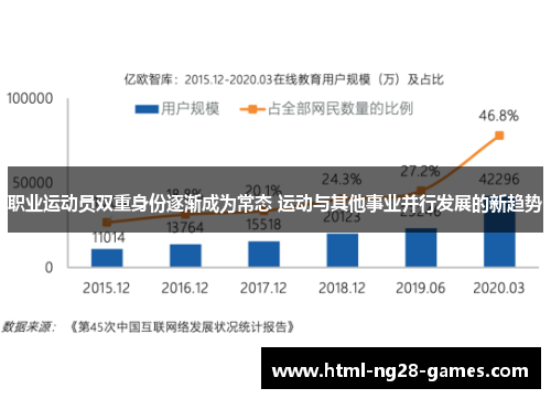 职业运动员双重身份逐渐成为常态 运动与其他事业并行发展的新趋势