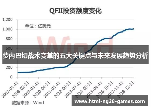 费内巴切战术变革的五大关键点与未来发展趋势分析