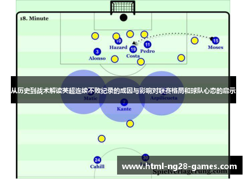 从历史到战术解读英超连续不败纪录的成因与影响对联赛格局和球队心态的启示