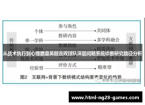 从战术执行到心理崩盘英超连败球队深层问题系统诊断研究路径分析